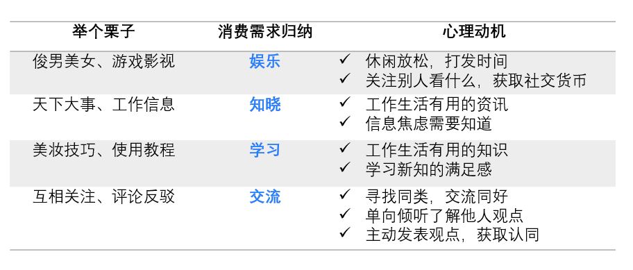 产品经理，产品经理网站